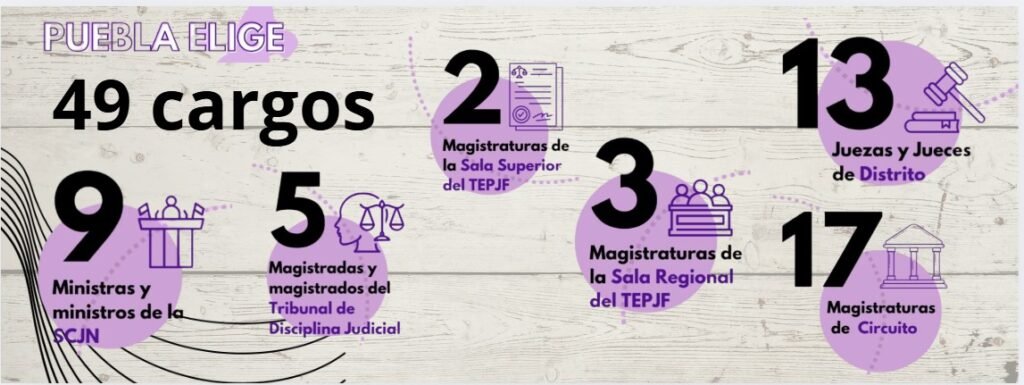🗳️ ¿Qué se elige en Puebla este 1º de junio?